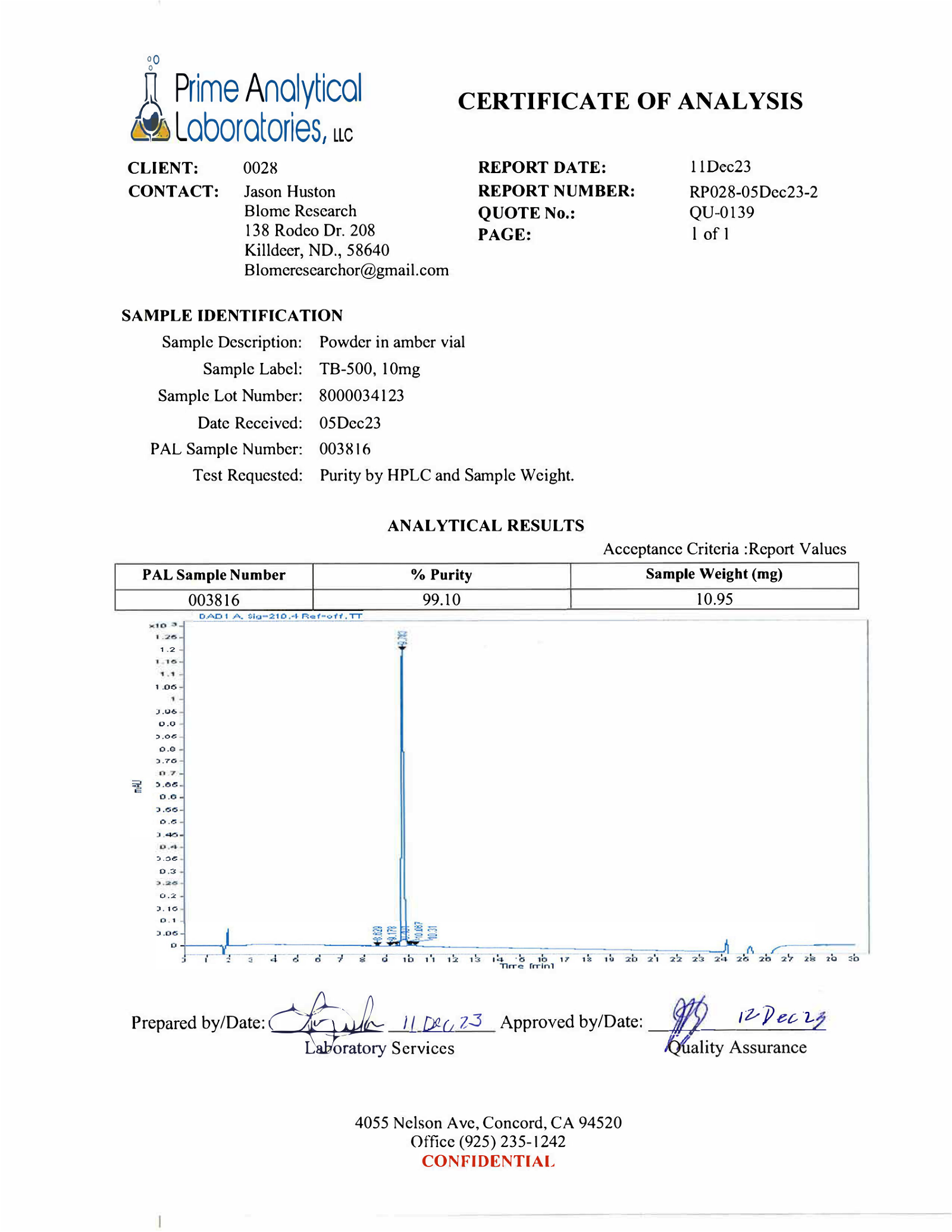 Testing Reports – Blome Research