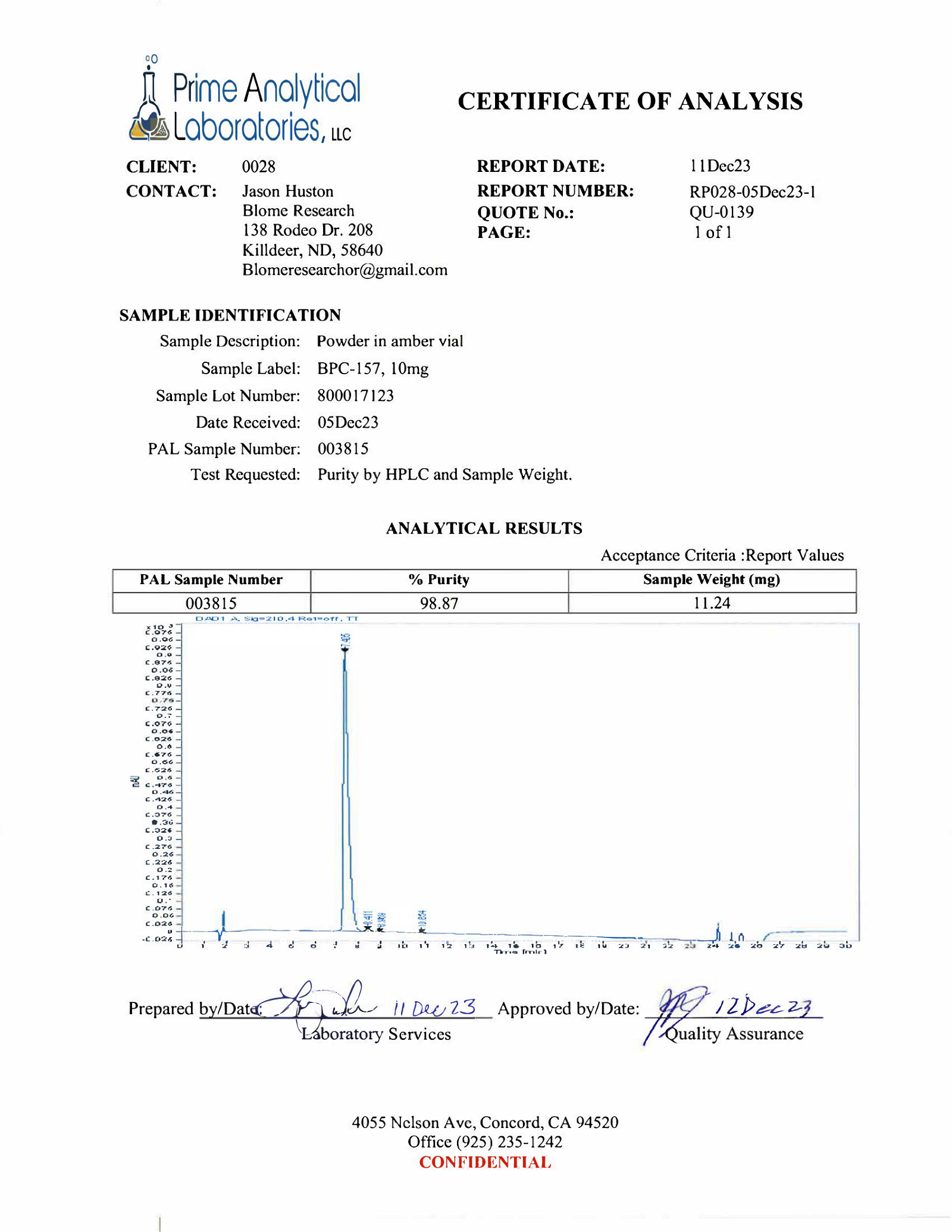 Testing Reports – Blome Research